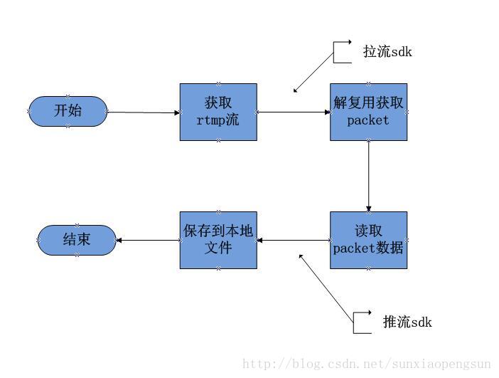 这里写图片描述