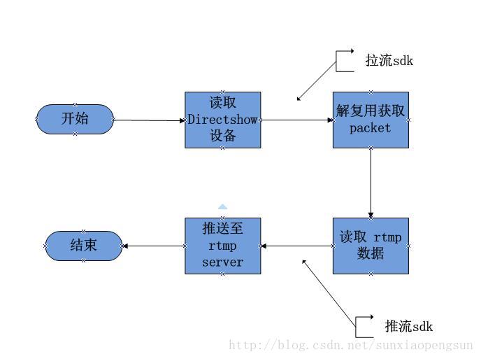 这里写图片描述