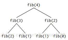 fibonacci