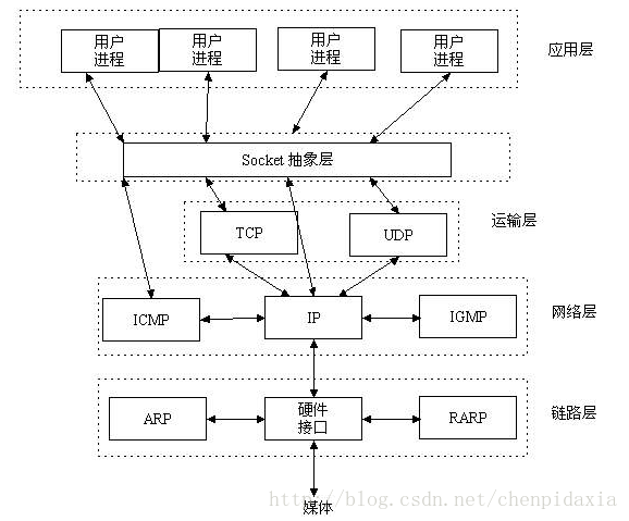 这里写图片描述