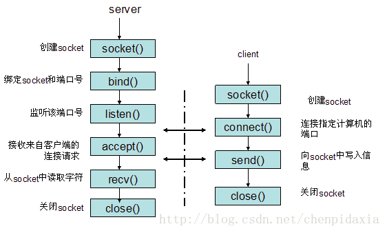 这里写图片描述