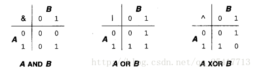 位操作符