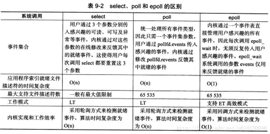 这里写图片描述