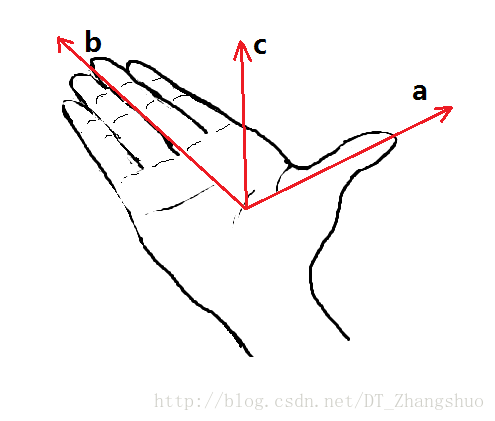 向量积（叉积）