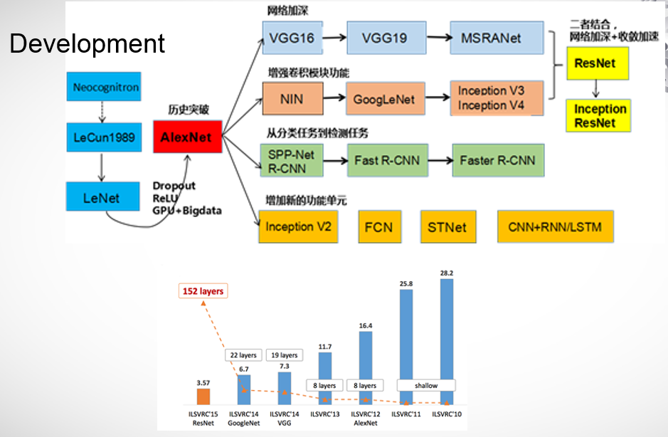 DENSENET_rennet