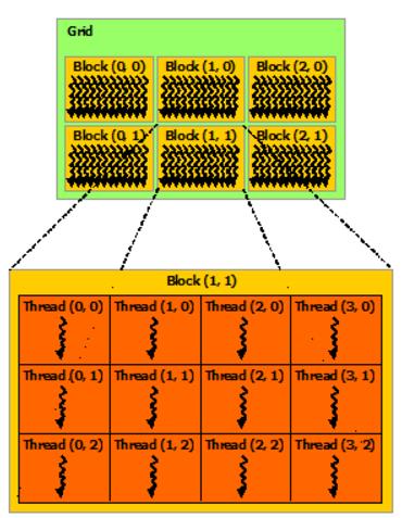 GPU，CUDA，cuDNN的理解_cuda和cudnn-CSDN博客