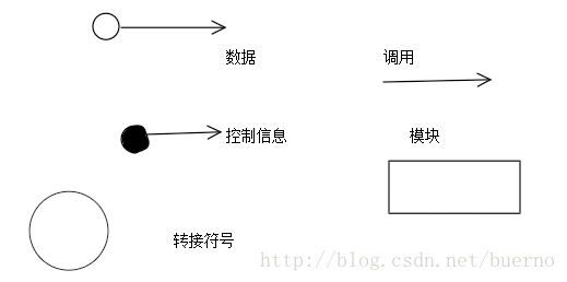 模块结构图