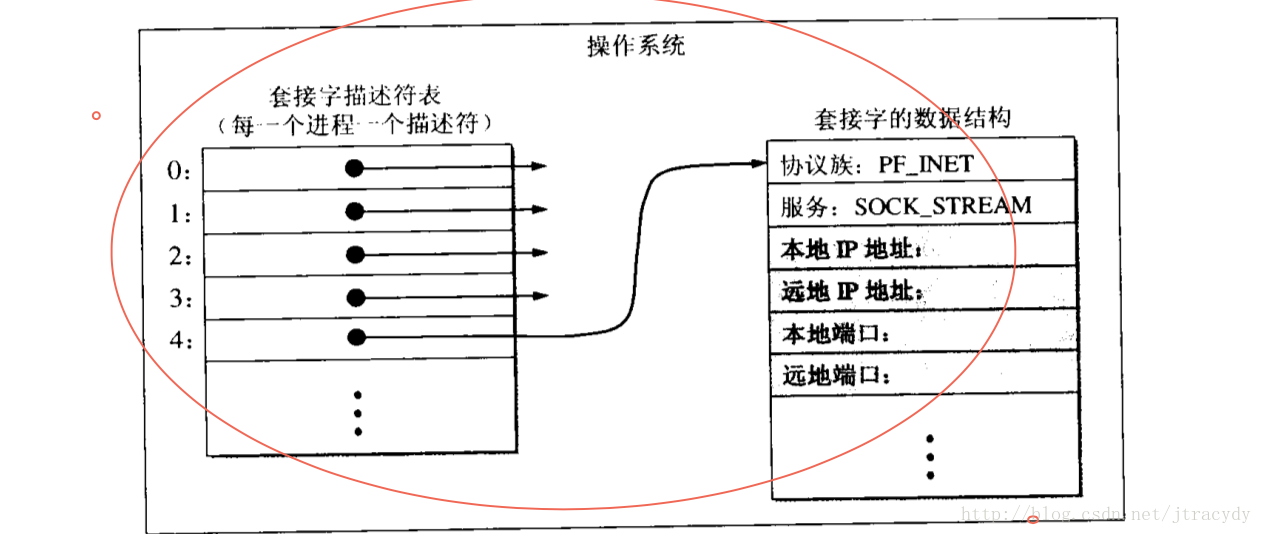 这里写图片描述