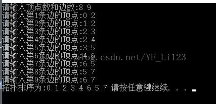 C++ 拓扑排序算法