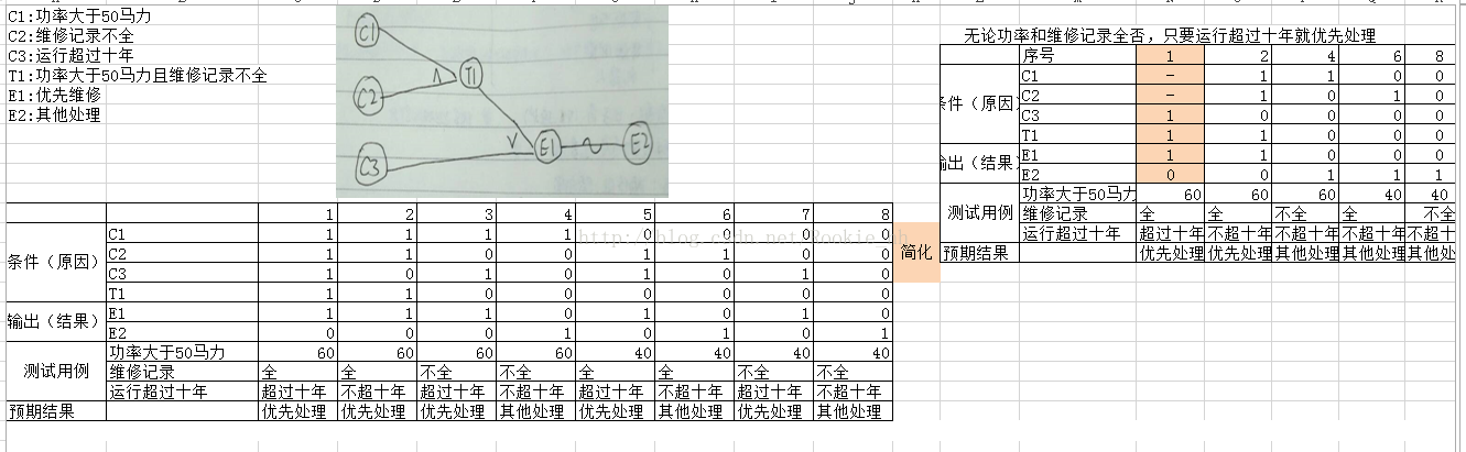 50马力测试用例