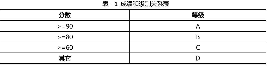 用Java编写基础小程序&&经典案例