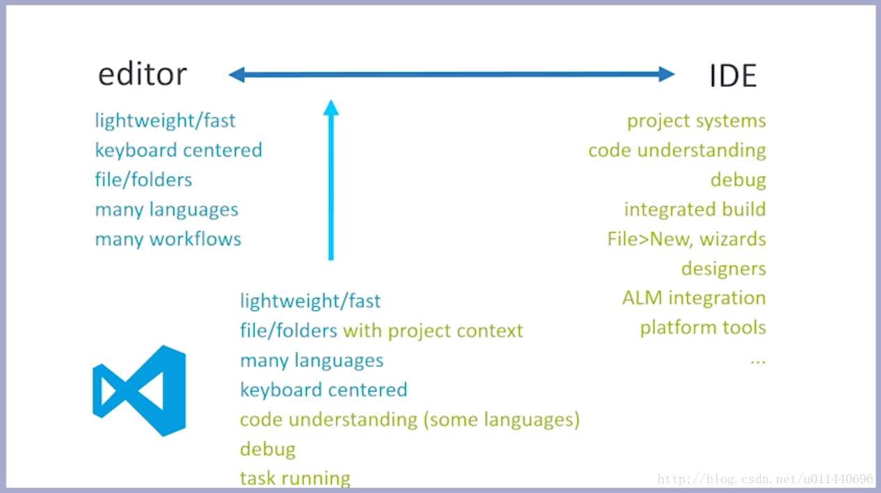 vscode定义