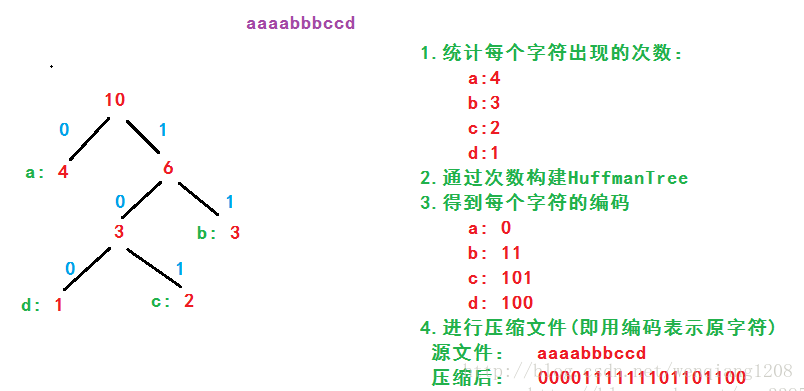 这里写图片描述