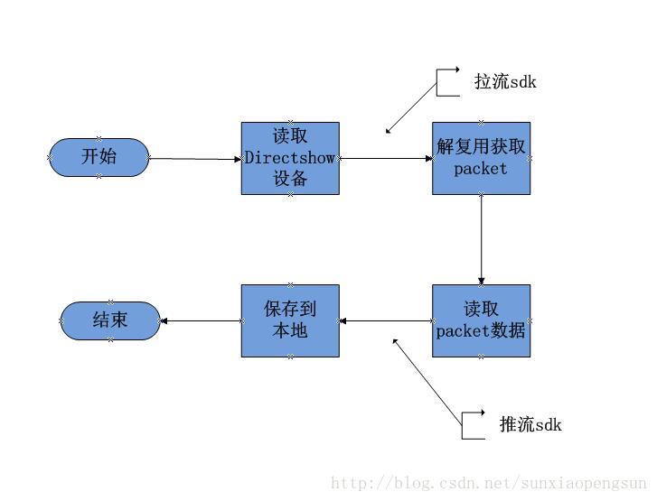 这里写图片描述