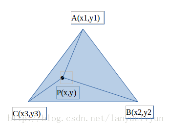 点是否在三角形内部