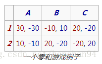 这里写图片描述