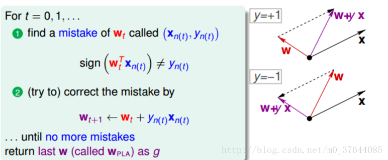 PLA算法实现——MATLAB