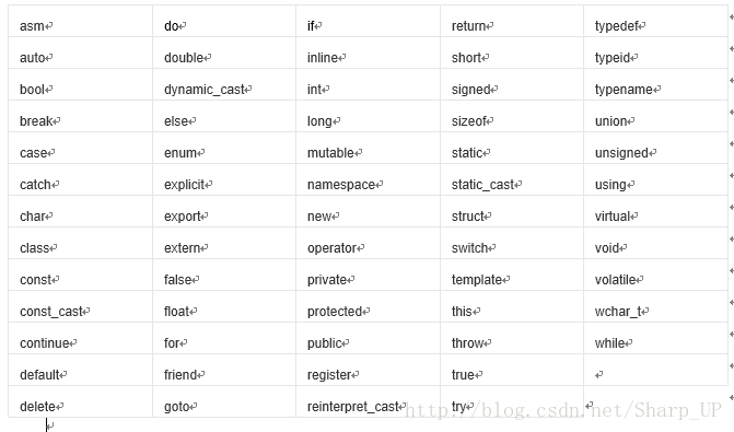 C/C++关键字解析