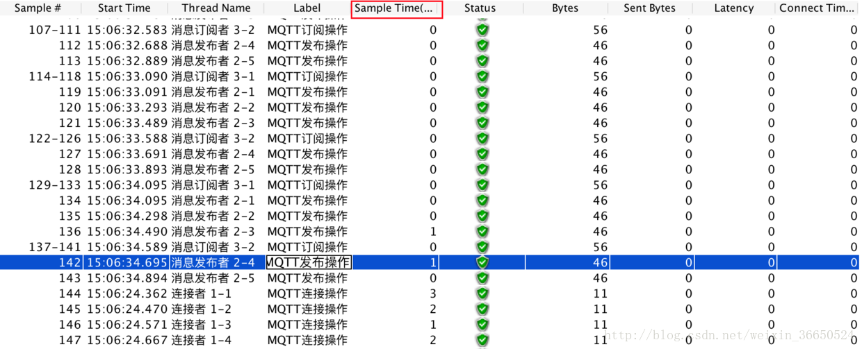 运用MQTT-JMeter插件测试MQTT服务器性能