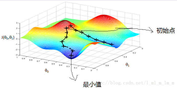 这里写图片描述