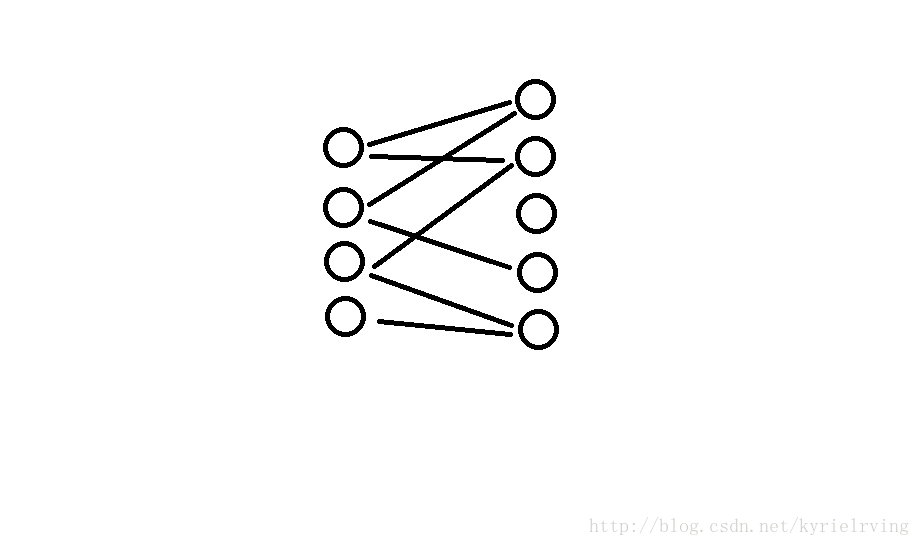 浅谈算法 二分图匹配 Kyrie Lrving的博客 程序员宝宝 程序员宝宝