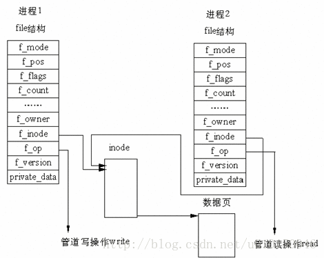 这里写图片描述