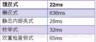 几种设计模式的调用效率