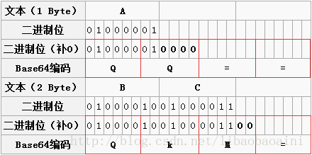 银行电子回单打印中Base64使用。