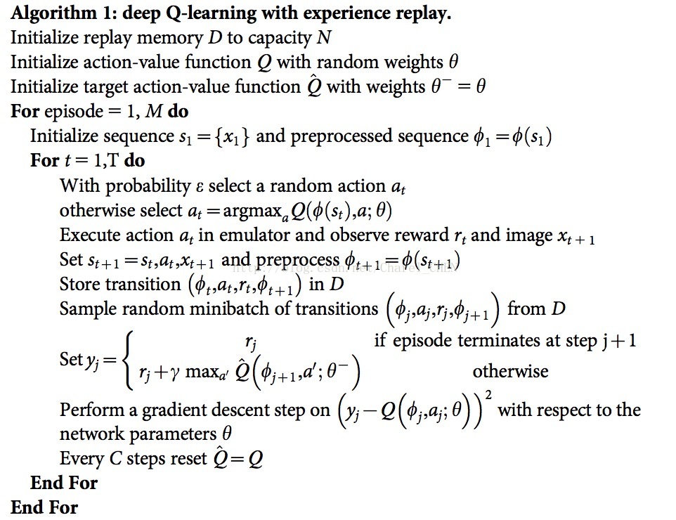 Dqn起源 原理 核心理解 Charel Chen的博客 Csdn博客