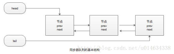 這裡寫圖片描述