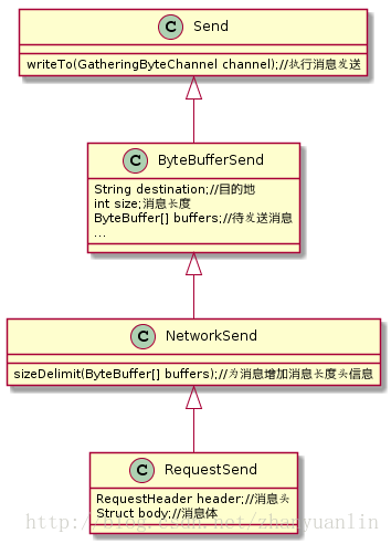 这里写图片描述