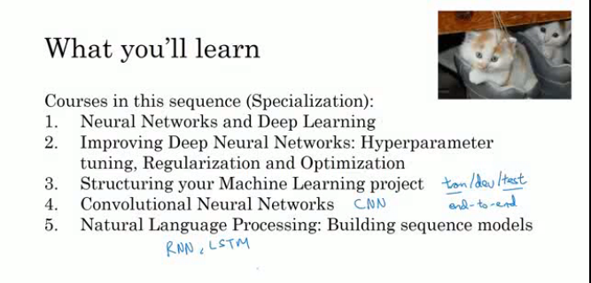 deeplearning.ai  contents