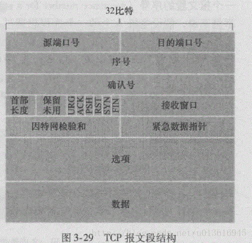 这里写图片描述