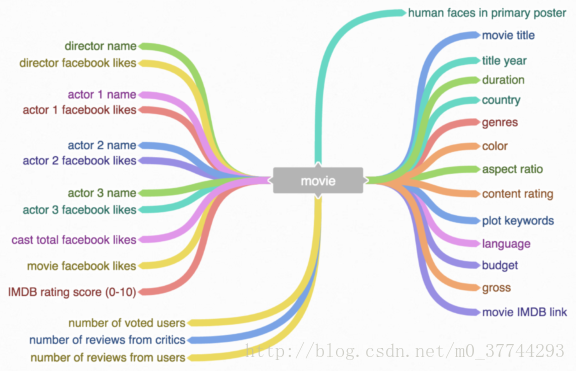 这里写图片描述