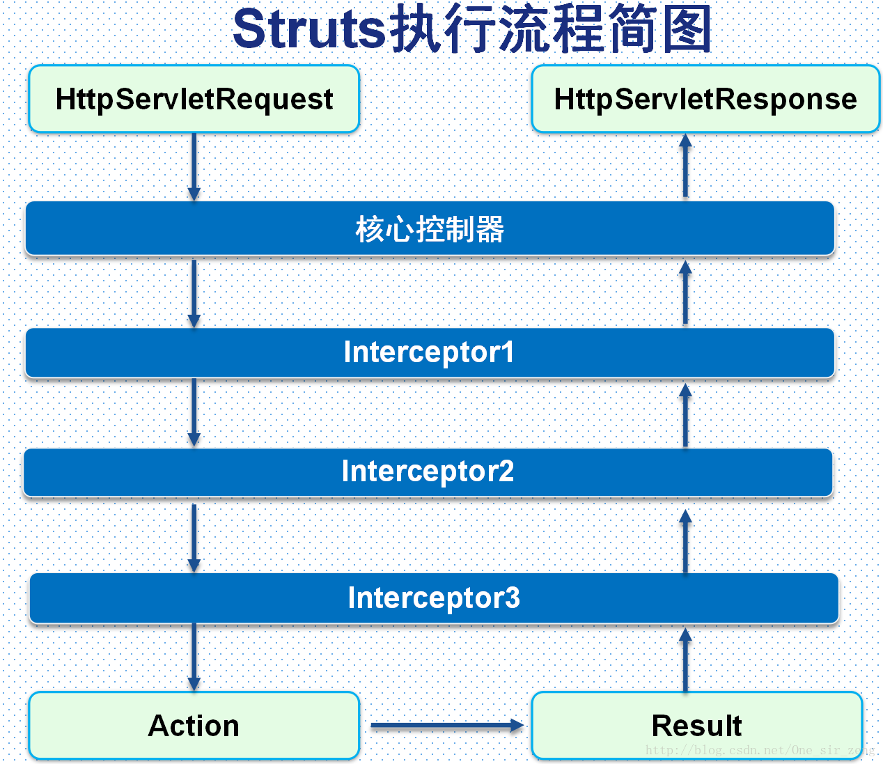 interceptor