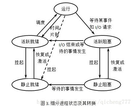 这里写图片描述