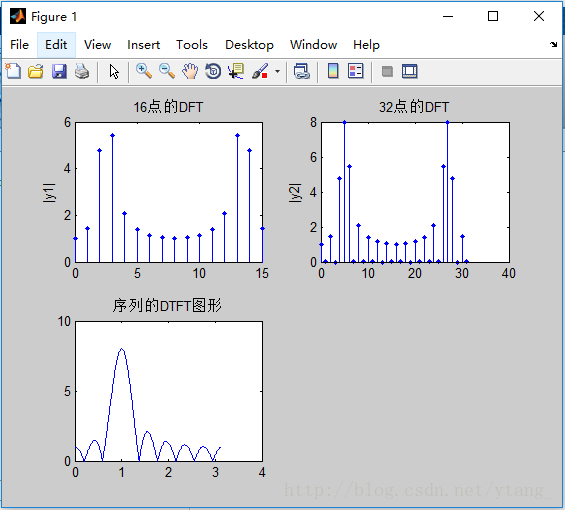 数字信号处理——离散信号的DTFT和DFT