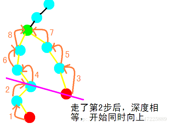 另一个例子