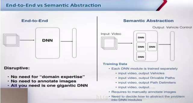End2End VS Semantic