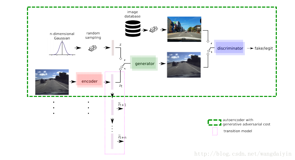 Comma.ai