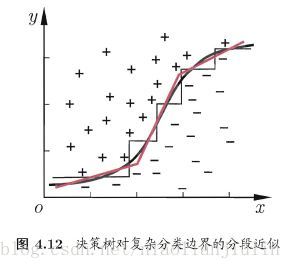 這裡寫圖片描述