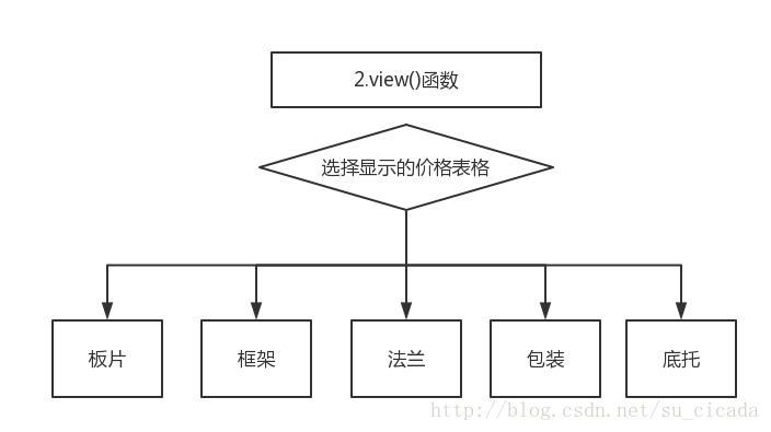 这里写图片描述