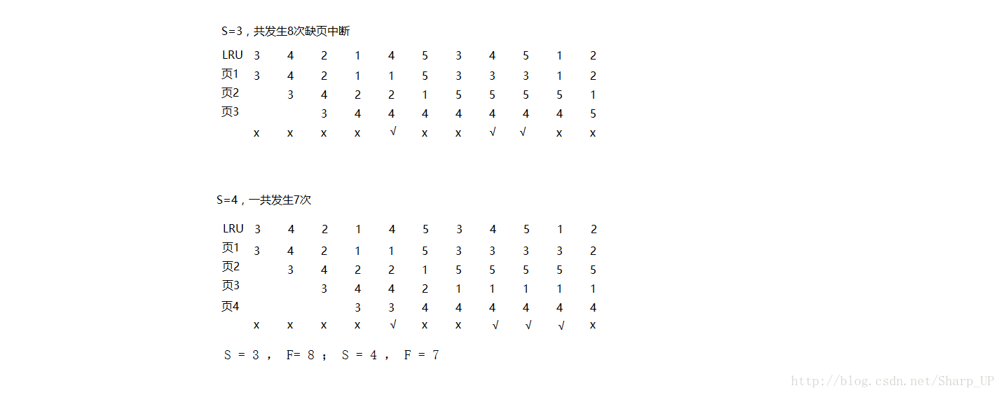 操作系统：虚拟页式存储管理（缺页中断、页面置换算法）