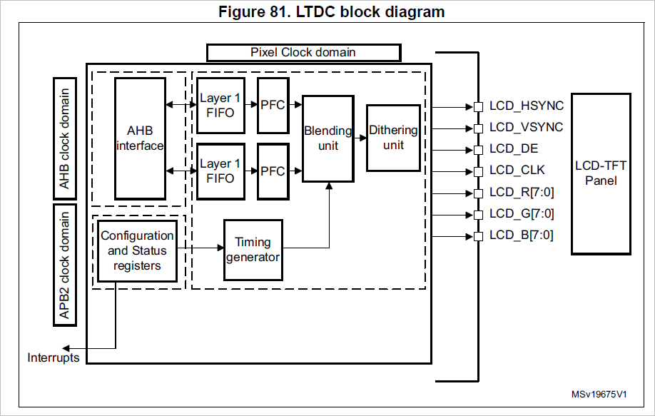 Stm32f429i disco схема