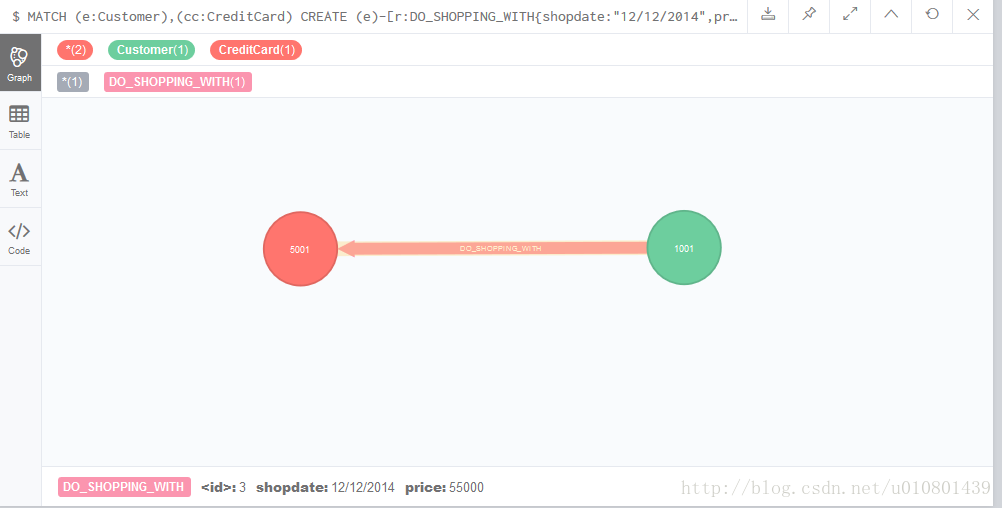 Neo4j CQL - （6）-关系基础