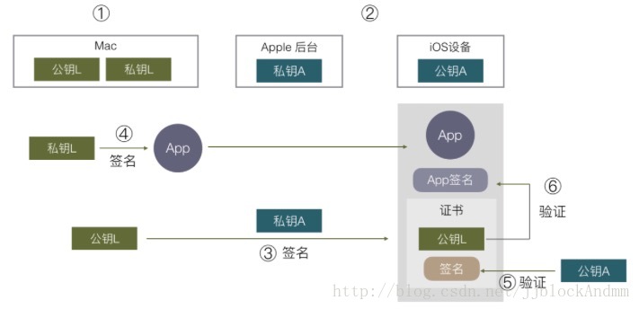 这里写图片描述