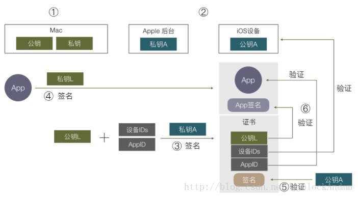 这里写图片描述