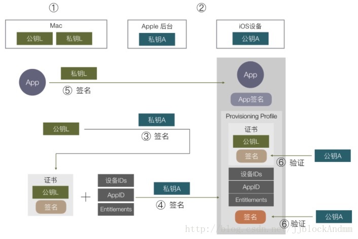 这里写图片描述