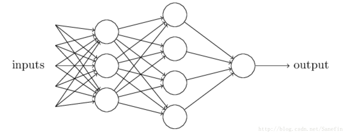 a many-layer network of perceptrons（这里的输出都是一样的）