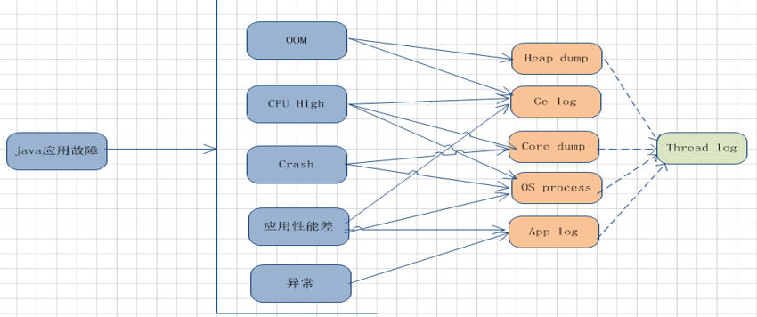 jvm故障诊断与性能优化第二版pdf_高并发jvm调优